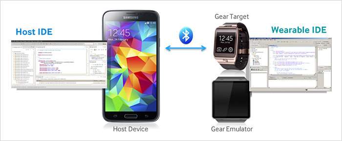 Gear 2 et Gear 2 Neo : Samsung dévoile son SDK