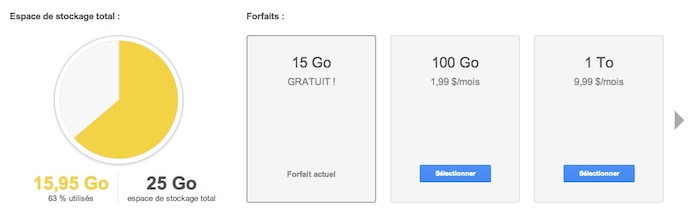 Google Drive : un gros régime sur le prix du stockage, 100 Go pour 2€ par mois