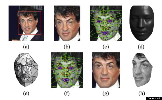 Le projet DeepFace de Facebook offrirait l'identification des visages