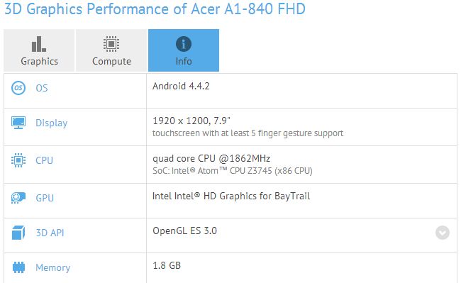 Benchmark Acer A1-840 FHD