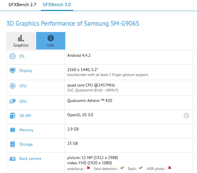 Samsung Galaxy Note 4 : un écran QHD et une sortie en octobre