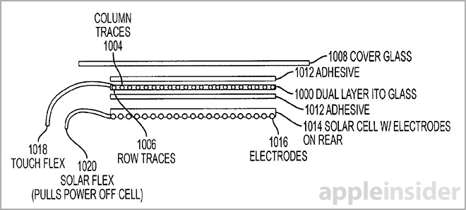 Apple brevette un panneau solaire sur un écran tactile