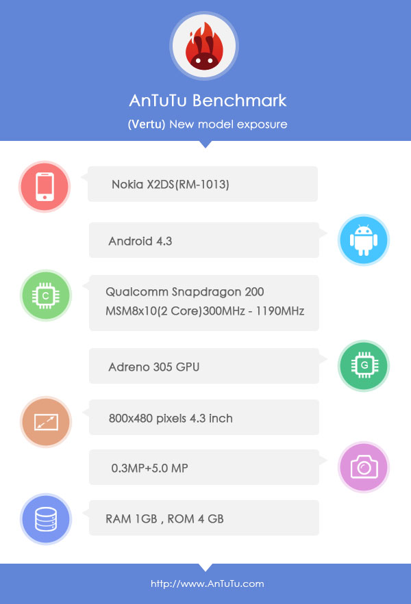 Benchmark du Nokia X2