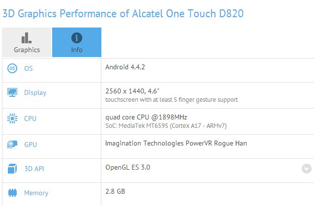 Alcatel One Touch D820 sur GFXBench