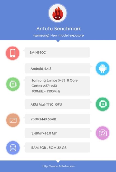 Benchmark du Galaxy Note 4 SM-N910C