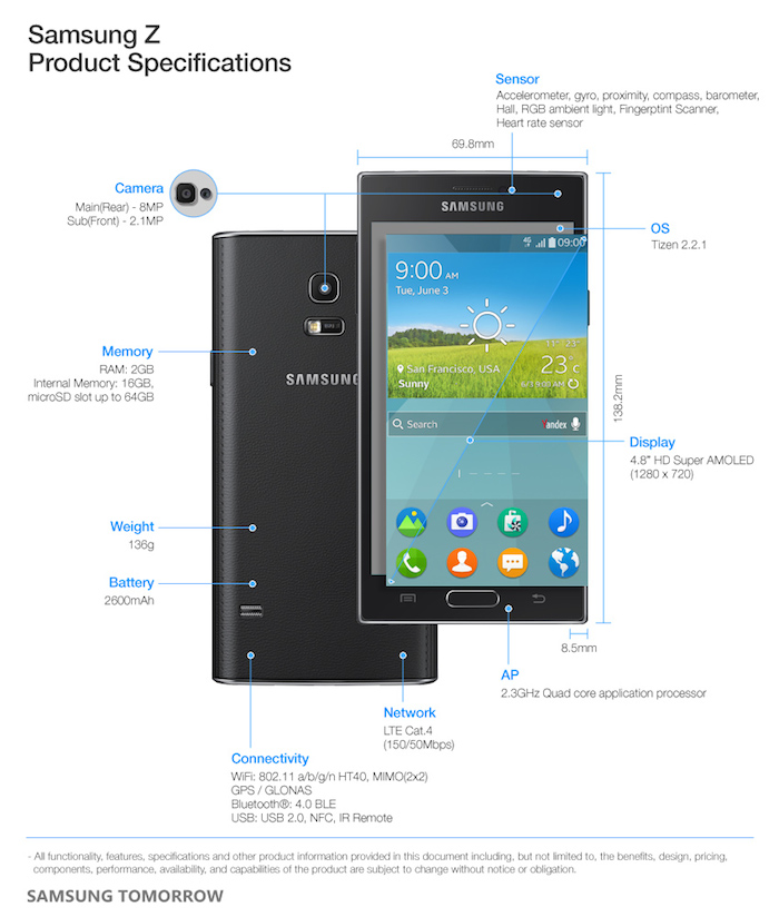 Spécifications du Samsung Z