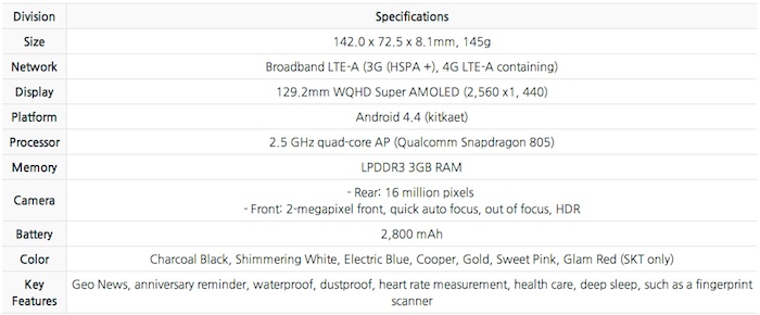 Spécifications du Samsung Galaxy S5 LTE-A