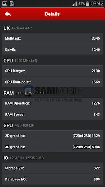 Galaxy S5 Mini : spécifications