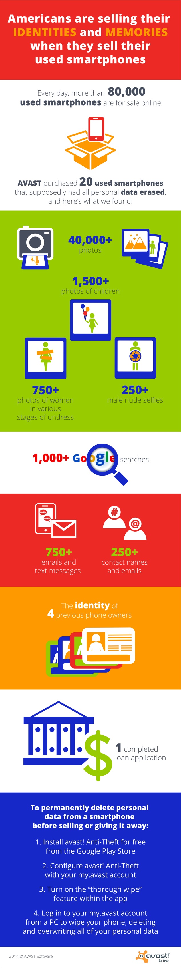 Attention : une réinitialisation Android peut ne pas tout supprimer