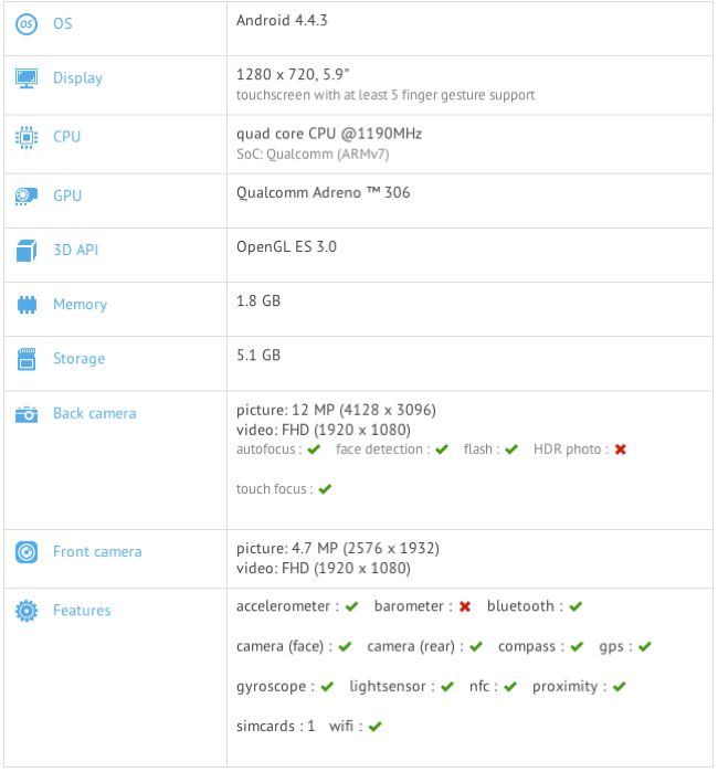 Galaxy Mega 2 : benchmark