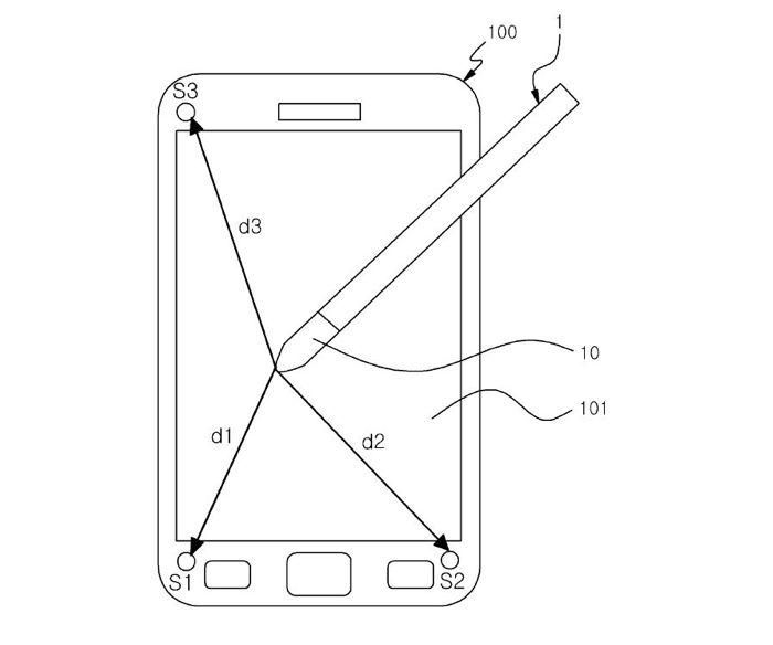 Galaxy Note 4 : un S Pen à ultrasons embarqué ?