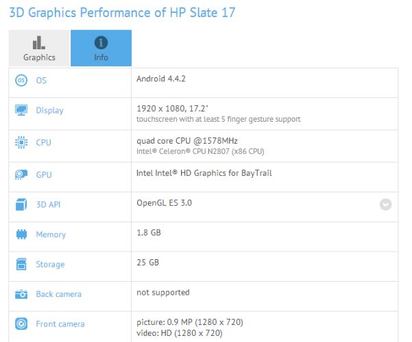 HP Slate 17 dans les tuyaux ? HP Slate 17 dans les tuyaux ?