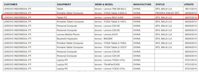 Lenovo Miix 3 : une nouvelle tablette sur le point d'être annoncée ?