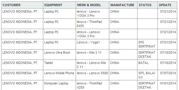 Lenovo Yoga 3 Pro : un nouveau modèle en préparation