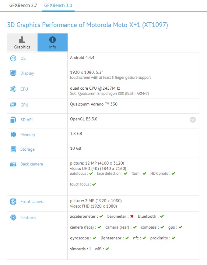 Moto X+1 : toutes les caractéristiques en fuitent