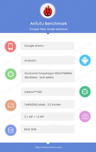 Nexus 6 : le Shamu apparaît sur AnTuTu