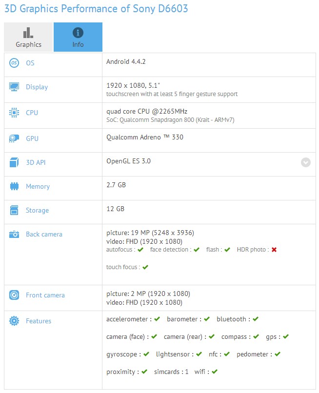 Sony Xperia Z3 : les spécifications en balade sur GFXBench
