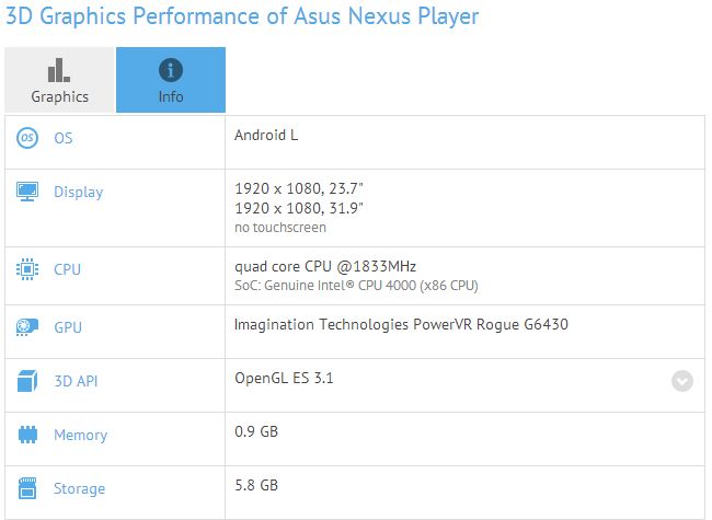 Benchmark Asus Nexus Player