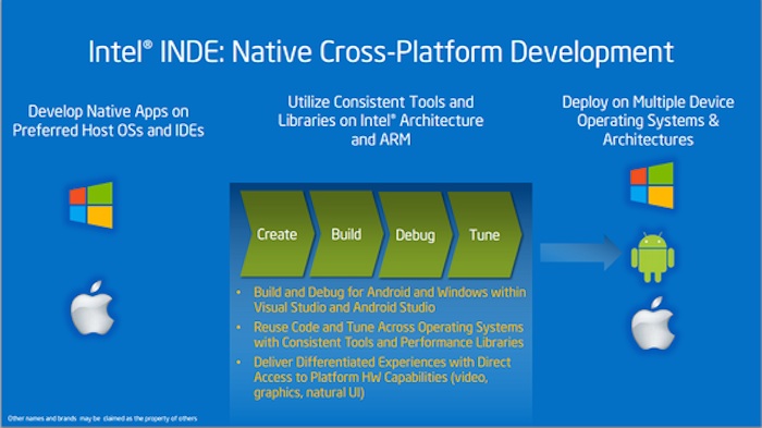 Intel publie des outils pour le développement d'apps multiplate-forme