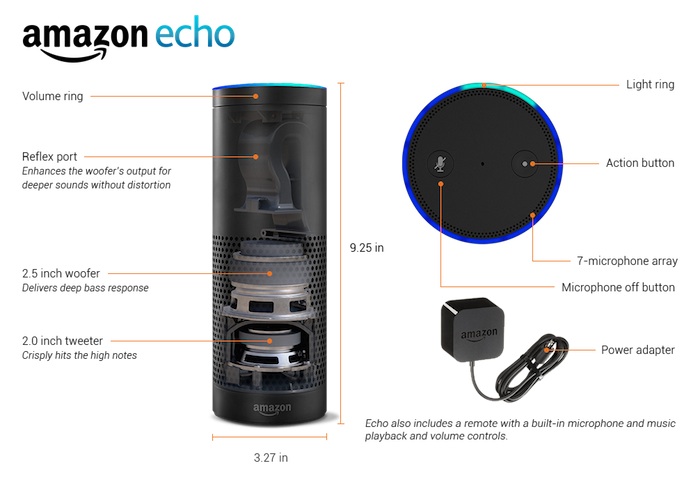 Caractéristiques Amazon Echo