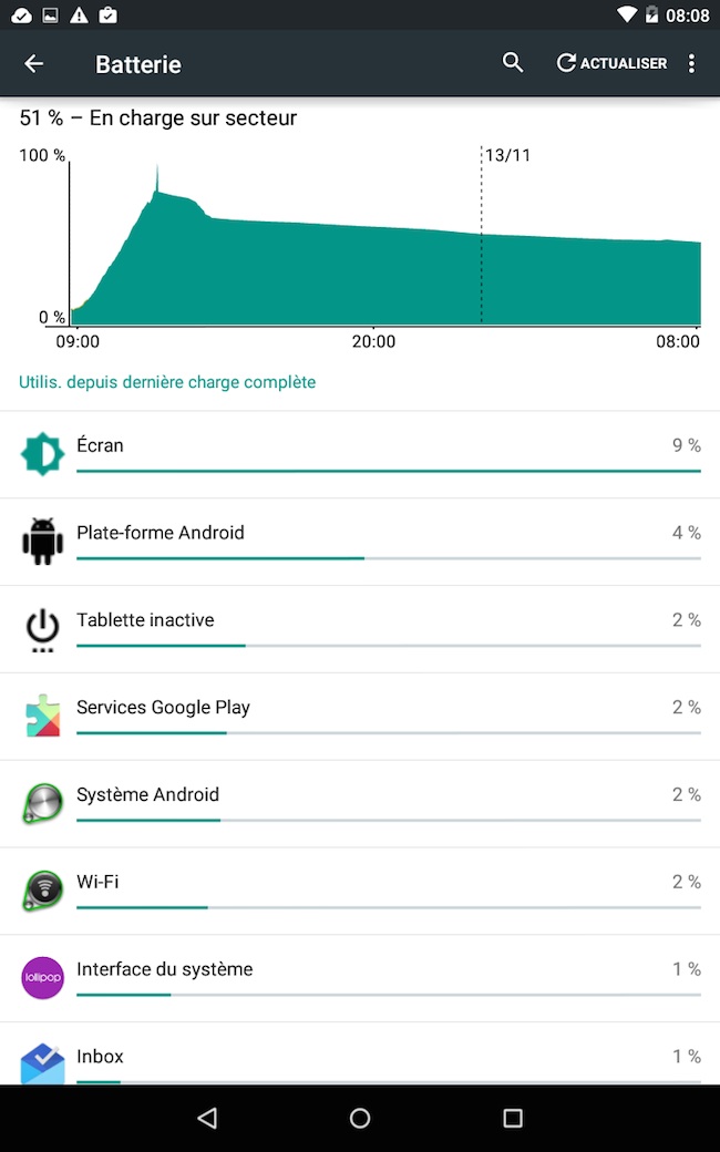 Android 5.0 Lollipop : batterie