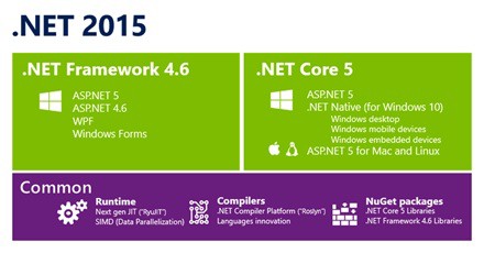 Microsoft passe .NET en open source