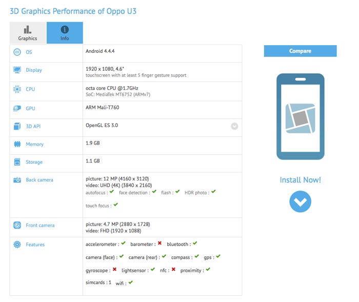 Oppo U3 : un smartphone révélé dans un benchmark
