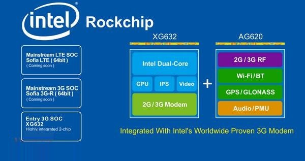 Rockchip et Intel lancent leur première puce ensemble