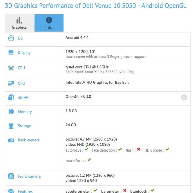 Dell Venue 10 : les spécifications d'un modèle Android