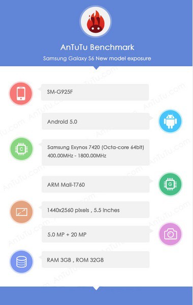Galaxy S6 : le smartphone de Samsung démasqué ?