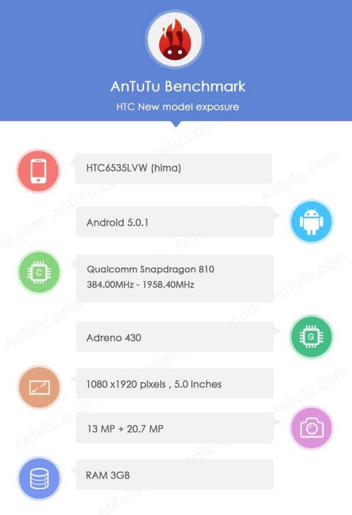 HTC One M9 (Hima) : les spécifications apparaissent sur AnTuTu