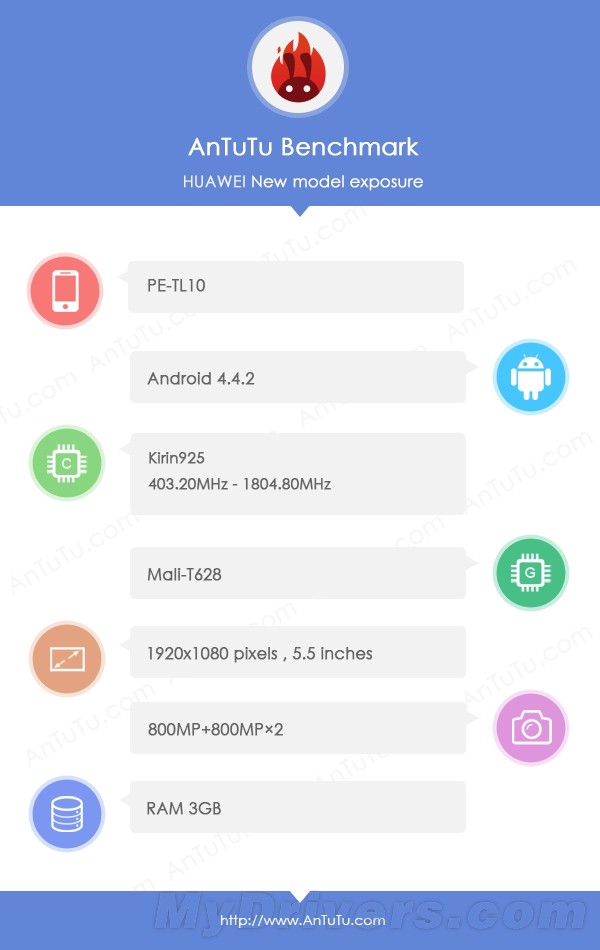 Huawei Honor 6 Plus : les spécifications de la phablette