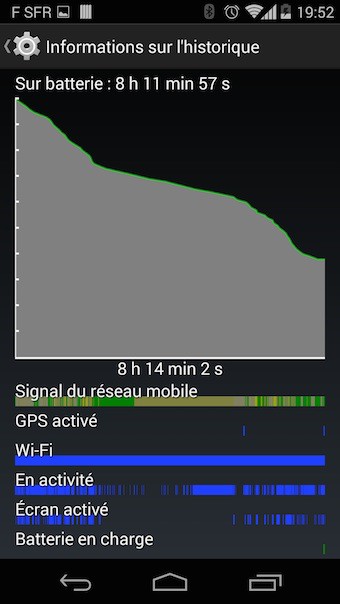 Moto X (2014) : visualisation de l'utilisation de la batterie
