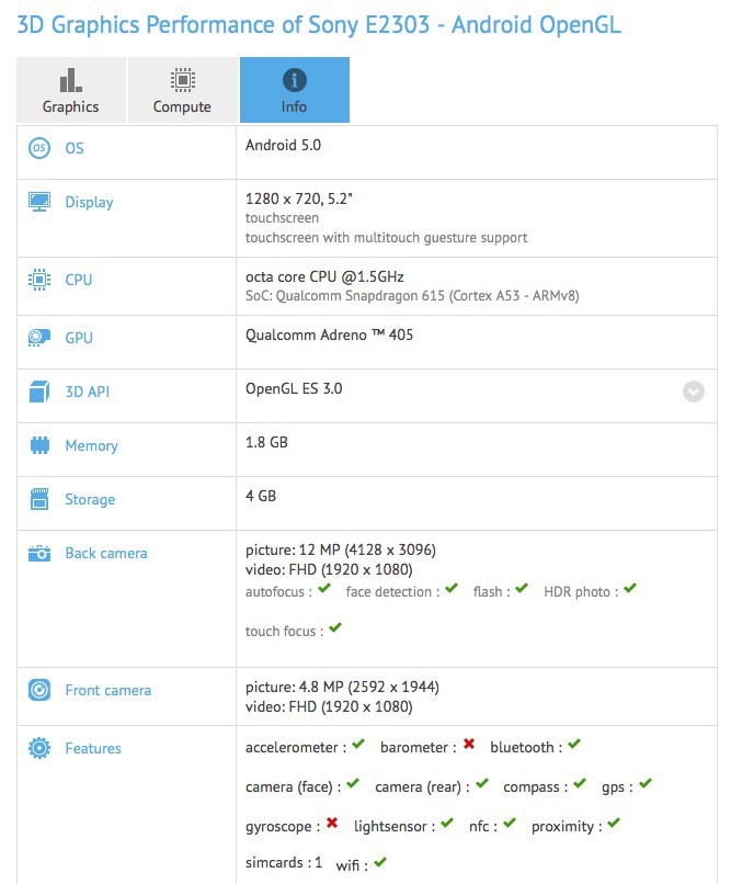 Sony E2303 : GFXBench Sony E2303 : GFXBench