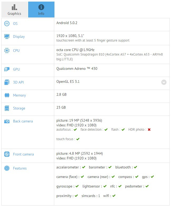Xperia Z4 : benchmark sur GFXBench