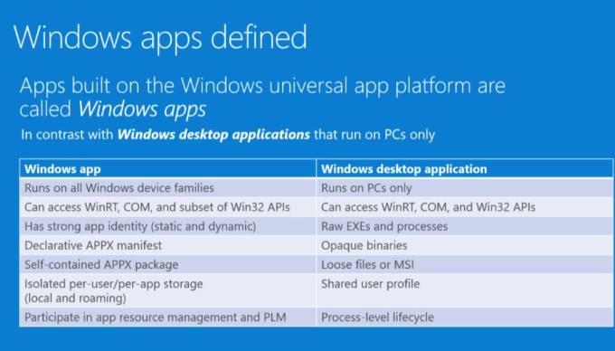 Windows 10 : quelles applications pour quels périphériques ?