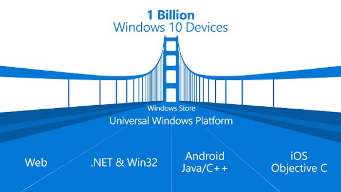 Windows 10 Store : un support pour les apps Android, iOS, Win32 et Web