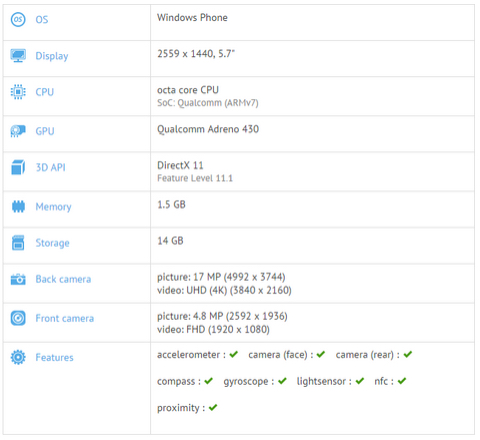Lumia 940 : benchmarks