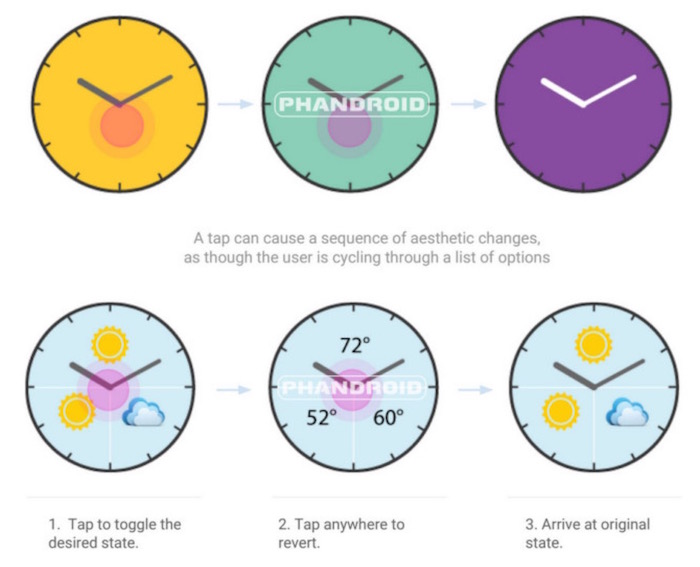 Android Wear : watchfaces interactifs