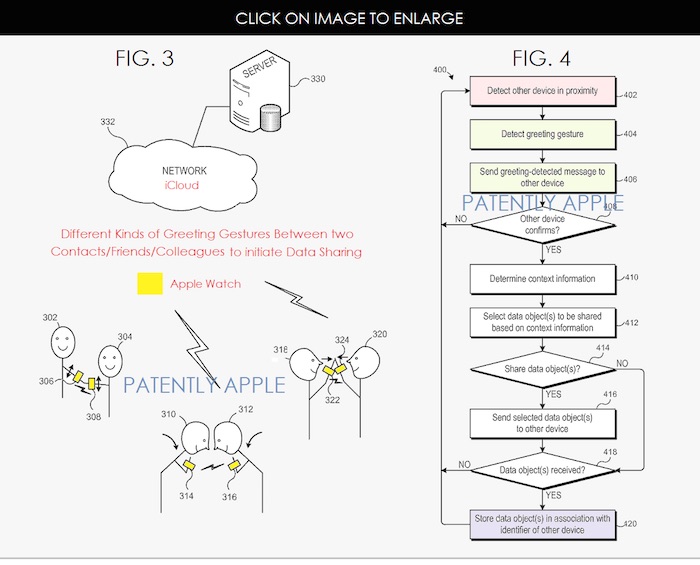 Apple Watch : ce nouveau brevet pourrait améliorer votre poignée de main