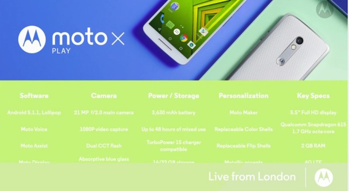 Moto X Play : spécifications