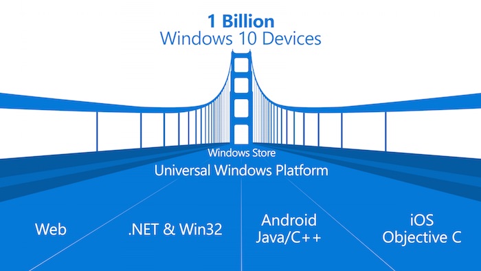 Microsoft publie un outil open source pour pousser les apps iOS vers Windows Microsoft publie un outil open source pour pousser les apps iOS vers Windows