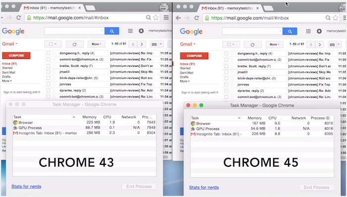 Chrome 45 va considérablement réduire l'utilisation de la RAM