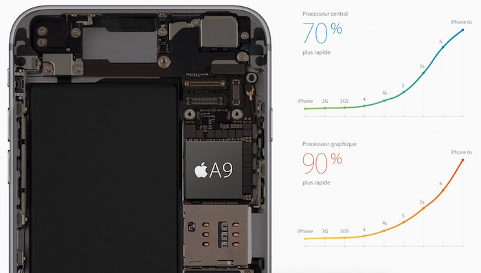 iphone 6s et iphone 6s plus 2