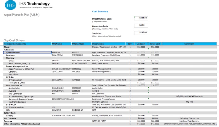 Voici combien coûte la construction de l'iPhone 6s et l'iPhone 6s Plus
