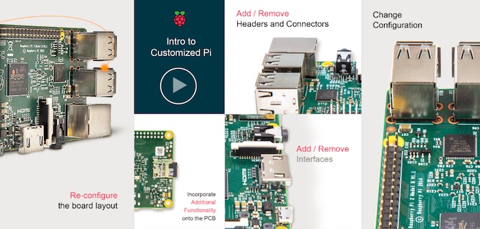 Vous pouvez maintenant personnaliser votre propre Raspberry Pi