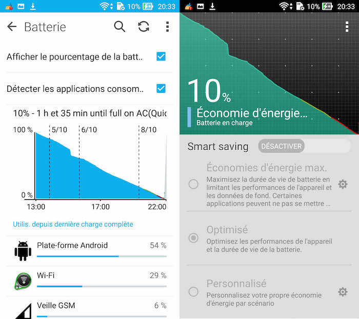 Test ASUS ZenFone 2 : batterie