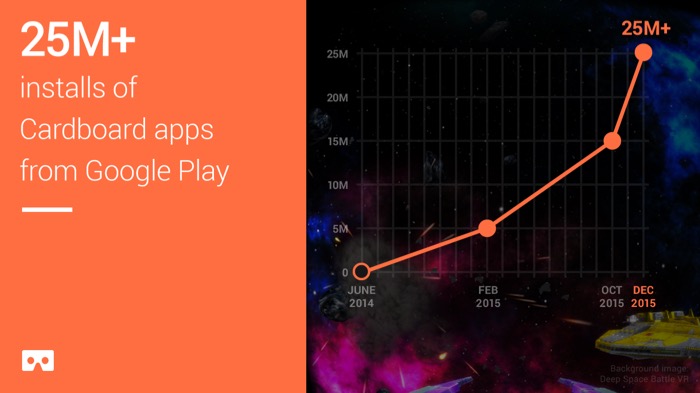 Le Google Cardboard a plus de 1 000 applications compatibles sur le Play Store
