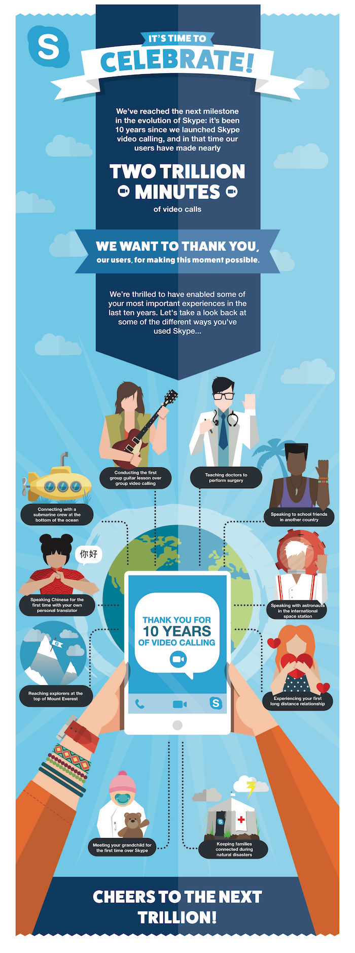 Skype fête ses 10 ans