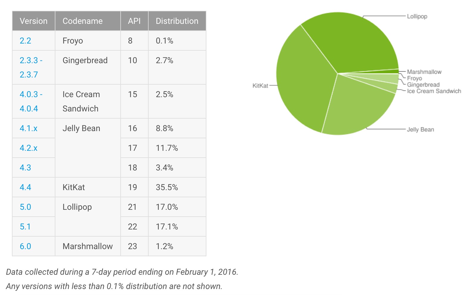 Vous n'êtes pas le seul à ne pas avoir Android 6.0 Marshmallow